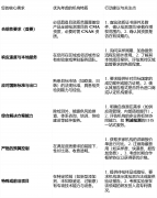 更依托其平安评价、环保工程、职业卫生、征询